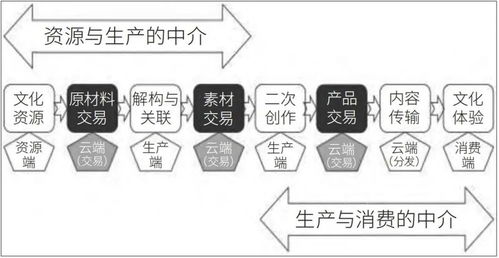 构建数字文化新生态 国家文化数字化战略的顶层设计与核心路径