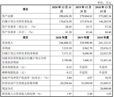 何氏眼科、铜冠铜箔、凡拓数创即将上会，数字文化创意引领创业板新热潮